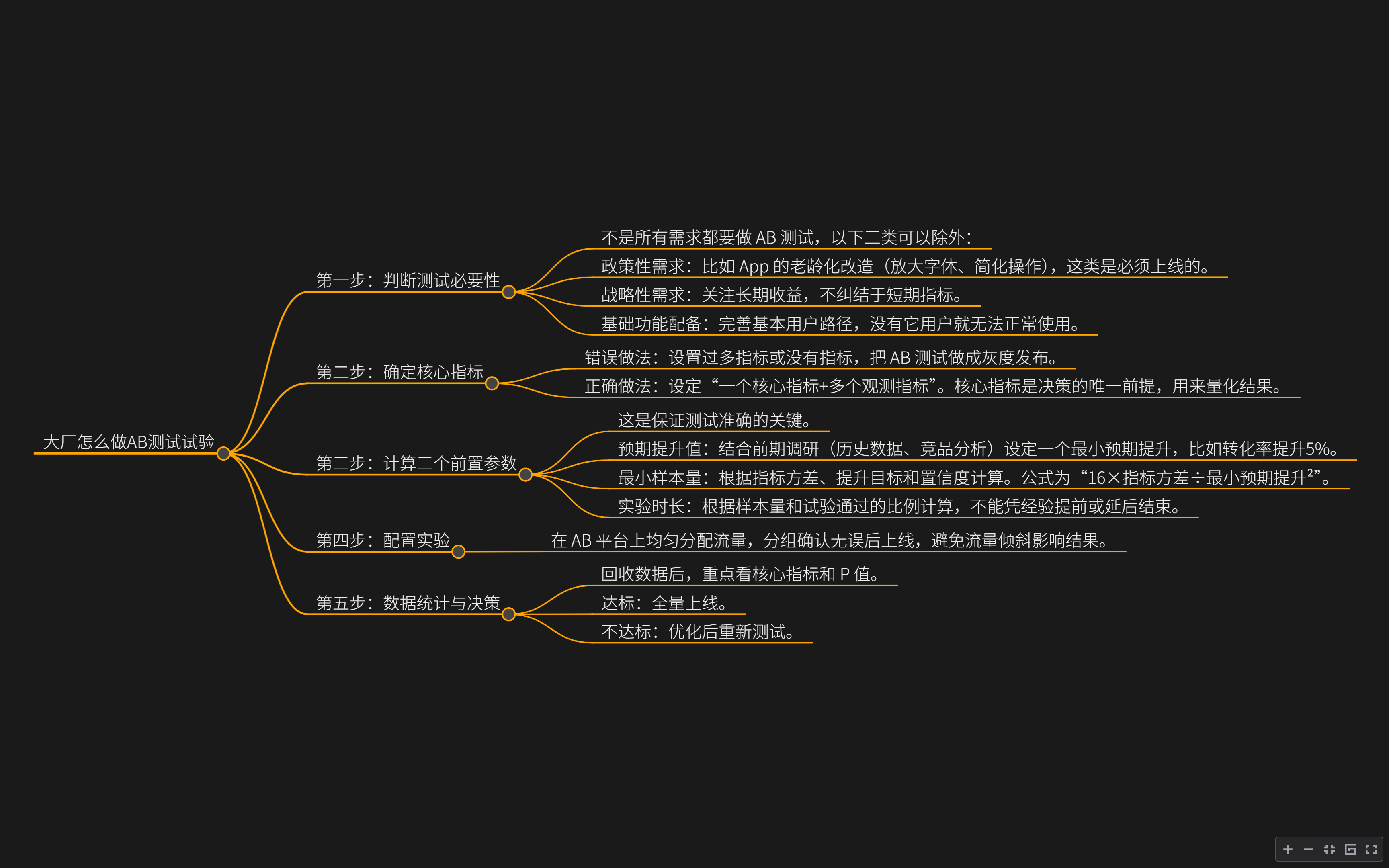 线性导图
